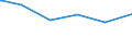 Bundesländer: Hamburg / Parteien: Sozialdemokratische Partei Deutschlands / Geschlecht: weiblich / Wertmerkmal: Gültige Zweitstimmen