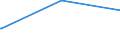 Bundesländer: Niedersachsen / Parteien: Alternative für Deutschland / Geschlecht: männlich / Wertmerkmal: Gültige Zweitstimmen