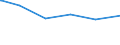 Bundesländer: Niedersachsen / Parteien: Sozialdemokratische Partei Deutschlands / Geschlecht: männlich / Wertmerkmal: Gültige Zweitstimmen