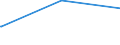 Bundesländer: Niedersachsen / Parteien: Alternative für Deutschland / Geschlecht: weiblich / Wertmerkmal: Gültige Zweitstimmen