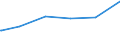 Bundesländer: Niedersachsen / Parteien: Sonstige Parteien / Geschlecht: weiblich / Wertmerkmal: Gültige Zweitstimmen