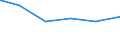 Bundesländer: Niedersachsen / Parteien: Sozialdemokratische Partei Deutschlands / Geschlecht: weiblich / Wertmerkmal: Gültige Zweitstimmen