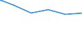 Bundesländer: Bremen / Parteien: Sozialdemokratische Partei Deutschlands / Geschlecht: männlich / Wertmerkmal: Gültige Zweitstimmen