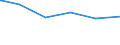 Bundesländer: Nordrhein-Westfalen / Parteien: Sozialdemokratische Partei Deutschlands / Geschlecht: männlich / Wertmerkmal: Gültige Zweitstimmen