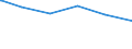 Bundesländer: Hessen / Parteien: Christlich Demokratische Union Deutschlands / Geschlecht: männlich / Wertmerkmal: Gültige Zweitstimmen