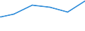 Bundesländer: Hessen / Parteien: Sonstige Parteien / Geschlecht: männlich / Wertmerkmal: Gültige Zweitstimmen