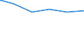 Bundesländer: Hessen / Parteien: Sozialdemokratische Partei Deutschlands / Geschlecht: männlich / Wertmerkmal: Gültige Zweitstimmen