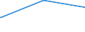 Bundesländer: Hessen / Parteien: Alternative für Deutschland / Geschlecht: weiblich / Wertmerkmal: Gültige Zweitstimmen