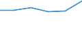 Bundesländer: Hessen / Parteien: BÜNDNIS 90/DIE GRÜNEN / Geschlecht: weiblich / Wertmerkmal: Gültige Zweitstimmen