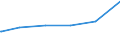 Bundesländer: Hessen / Parteien: Sonstige Parteien / Geschlecht: weiblich / Wertmerkmal: Gültige Zweitstimmen