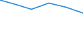 Bundesländer: Rheinland-Pfalz / Parteien: Christlich Demokratische Union Deutschlands / Geschlecht: männlich / Wertmerkmal: Gültige Zweitstimmen