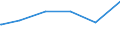 Bundesländer: Rheinland-Pfalz / Parteien: Sonstige Parteien / Geschlecht: männlich / Wertmerkmal: Gültige Zweitstimmen