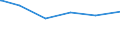 Bundesländer: Rheinland-Pfalz / Parteien: Sozialdemokratische Partei Deutschlands / Geschlecht: männlich / Wertmerkmal: Gültige Zweitstimmen