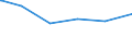 Bundesländer: Rheinland-Pfalz / Parteien: Sozialdemokratische Partei Deutschlands / Geschlecht: weiblich / Wertmerkmal: Gültige Zweitstimmen