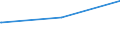 Bundesländer: Schleswig-Holstein / Parteien: BÜNDNIS 90/DIE GRÜNEN / Altersgruppen (18-70m): 18 bis unter 25 Jahre / Geschlecht: weiblich / Wertmerkmal: Gültige Zweitstimmen