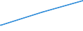 Bundesländer: Schleswig-Holstein / Parteien: Freie Demokratische Partei / Altersgruppen (18-70m): 18 bis unter 25 Jahre / Geschlecht: weiblich / Wertmerkmal: Gültige Zweitstimmen