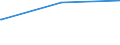 Bundesländer: Hamburg / Parteien: DIE LINKE / Altersgruppen (18-70m): 18 bis unter 25 Jahre / Geschlecht: weiblich / Wertmerkmal: Gültige Zweitstimmen