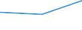 Bundesländer: Hamburg / Parteien: Sonstige Parteien / Altersgruppen (18-70m): 18 bis unter 25 Jahre / Geschlecht: weiblich / Wertmerkmal: Gültige Zweitstimmen