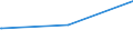 Bundesländer: Niedersachsen / Parteien: BÜNDNIS 90/DIE GRÜNEN / Altersgruppen (18-70m): 18 bis unter 25 Jahre / Geschlecht: männlich / Wertmerkmal: Gültige Zweitstimmen