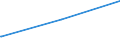 Bundesländer: Niedersachsen / Parteien: Freie Demokratische Partei / Altersgruppen (18-70m): 18 bis unter 25 Jahre / Geschlecht: männlich / Wertmerkmal: Gültige Zweitstimmen