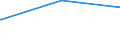 Bundesländer: Niedersachsen / Parteien: DIE LINKE / Altersgruppen (18-70m): 18 bis unter 25 Jahre / Geschlecht: weiblich / Wertmerkmal: Gültige Zweitstimmen