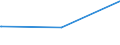 Bundesländer: Bremen / Parteien: BÜNDNIS 90/DIE GRÜNEN / Altersgruppen (18-70m): 18 bis unter 25 Jahre / Geschlecht: männlich / Wertmerkmal: Gültige Zweitstimmen