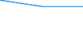 Bundesländer: Bremen / Parteien: Sonstige Parteien / Altersgruppen (18-70m): 18 bis unter 25 Jahre / Geschlecht: männlich / Wertmerkmal: Gültige Zweitstimmen