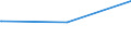 Bundesländer: Bremen / Parteien: BÜNDNIS 90/DIE GRÜNEN / Altersgruppen (18-70m): 18 bis unter 25 Jahre / Geschlecht: weiblich / Wertmerkmal: Gültige Zweitstimmen