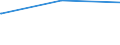 Bundesländer: Bremen / Parteien: DIE LINKE / Altersgruppen (18-70m): 18 bis unter 25 Jahre / Geschlecht: weiblich / Wertmerkmal: Gültige Zweitstimmen