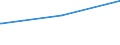 Bundesländer: Hessen / Parteien: BÜNDNIS 90/DIE GRÜNEN / Altersgruppen (18-70m): 18 bis unter 25 Jahre / Geschlecht: männlich / Wertmerkmal: Gültige Zweitstimmen