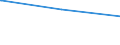 Bundesländer: Hessen / Parteien: Sozialdemokratische Partei Deutschlands / Altersgruppen (18-70m): 18 bis unter 25 Jahre / Geschlecht: männlich / Wertmerkmal: Gültige Zweitstimmen