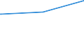 Bundesländer: Hessen / Parteien: BÜNDNIS 90/DIE GRÜNEN / Altersgruppen (18-70m): 18 bis unter 25 Jahre / Geschlecht: weiblich / Wertmerkmal: Gültige Zweitstimmen