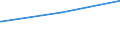 Bundesländer: Rheinland-Pfalz / Parteien: BÜNDNIS 90/DIE GRÜNEN / Altersgruppen (18-70m): 18 bis unter 25 Jahre / Geschlecht: männlich / Wertmerkmal: Gültige Zweitstimmen