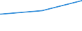 Bundesländer: Rheinland-Pfalz / Parteien: BÜNDNIS 90/DIE GRÜNEN / Altersgruppen (18-70m): 18 bis unter 25 Jahre / Geschlecht: weiblich / Wertmerkmal: Gültige Zweitstimmen