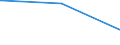 Bundesländer: Rheinland-Pfalz / Parteien: Christlich Demokratische Union Deutschlands / Altersgruppen (18-70m): 18 bis unter 25 Jahre / Geschlecht: weiblich / Wertmerkmal: Gültige Zweitstimmen