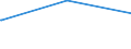 Bundesländer: Rheinland-Pfalz / Parteien: DIE LINKE / Altersgruppen (18-70m): 18 bis unter 25 Jahre / Geschlecht: weiblich / Wertmerkmal: Gültige Zweitstimmen