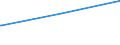 Bundesländer: Baden-Württemberg / Parteien: BÜNDNIS 90/DIE GRÜNEN / Altersgruppen (18-70m): 18 bis unter 25 Jahre / Geschlecht: männlich / Wertmerkmal: Gültige Zweitstimmen