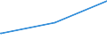 Bundesländer: Hamburg / Parteien: Freie Demokratische Partei / Altersgruppen (18-70m): 18 bis unter 25 Jahre / Wertmerkmal: Gültige Zweitstimmen