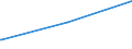 Bundesländer: Niedersachsen / Parteien: Freie Demokratische Partei / Altersgruppen (18-70m): 18 bis unter 25 Jahre / Wertmerkmal: Gültige Zweitstimmen