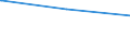 Bundesländer: Niedersachsen / Parteien: Sozialdemokratische Partei Deutschlands / Altersgruppen (18-70m): 18 bis unter 25 Jahre / Wertmerkmal: Gültige Zweitstimmen