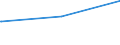 Bundesländer: Hessen / Parteien: BÜNDNIS 90/DIE GRÜNEN / Altersgruppen (18-70m): 18 bis unter 25 Jahre / Wertmerkmal: Gültige Zweitstimmen