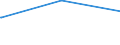 Bundesländer: Hessen / Parteien: DIE LINKE / Altersgruppen (18-70m): 18 bis unter 25 Jahre / Wertmerkmal: Gültige Zweitstimmen