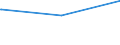 Bundesländer: Hessen / Parteien: Sonstige Parteien / Altersgruppen (18-70m): 18 bis unter 25 Jahre / Wertmerkmal: Gültige Zweitstimmen