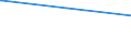 Bundesländer: Hessen / Parteien: Sozialdemokratische Partei Deutschlands / Altersgruppen (18-70m): 18 bis unter 25 Jahre / Wertmerkmal: Gültige Zweitstimmen