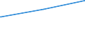 Bundesländer: Bayern / Parteien: BÜNDNIS 90/DIE GRÜNEN / Altersgruppen (18-70m): 18 bis unter 25 Jahre / Wertmerkmal: Gültige Zweitstimmen