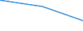 Bundesländer: Saarland / Parteien: Christlich Demokratische Union Deutschlands / Altersgruppen (18-70m): 18 bis unter 25 Jahre / Wertmerkmal: Gültige Zweitstimmen