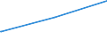 Bundesländer: Saarland / Parteien: Freie Demokratische Partei / Altersgruppen (18-70m): 18 bis unter 25 Jahre / Wertmerkmal: Gültige Zweitstimmen