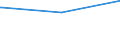 Bundesländer: Berlin / Parteien: Sonstige Parteien / Altersgruppen (18-70m): 18 bis unter 25 Jahre / Wertmerkmal: Gültige Zweitstimmen