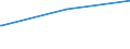 Bundesländer: Brandenburg / Parteien: Alternative für Deutschland / Altersgruppen (18-70m): 18 bis unter 25 Jahre / Wertmerkmal: Gültige Zweitstimmen