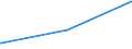 Bundesländer: Brandenburg / Parteien: Freie Demokratische Partei / Altersgruppen (18-70m): 18 bis unter 25 Jahre / Wertmerkmal: Gültige Zweitstimmen